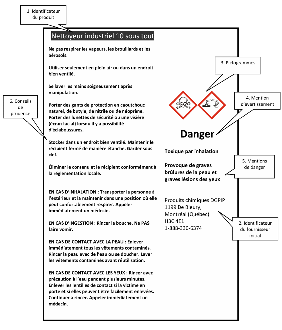 La classification des produits d'entretien