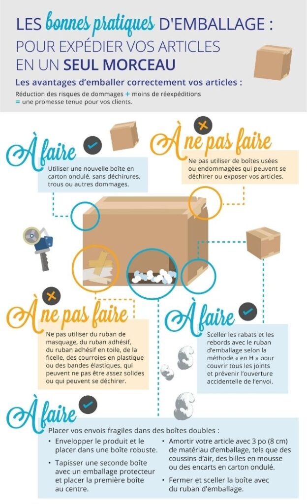 Les bonne pratiques en matière d'emballage