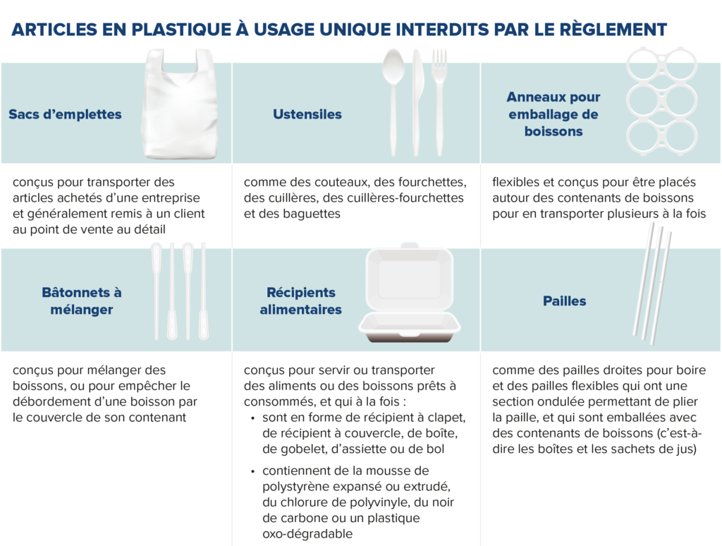 Pour limiter l'utilisation du plastique à usage unique - Caroline